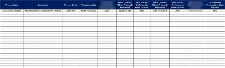 ISO 22301 BCMS Directory