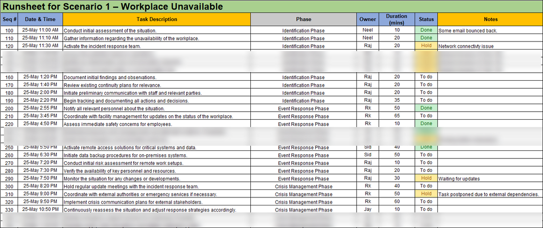 ISO 22301 BCMS Runsheet