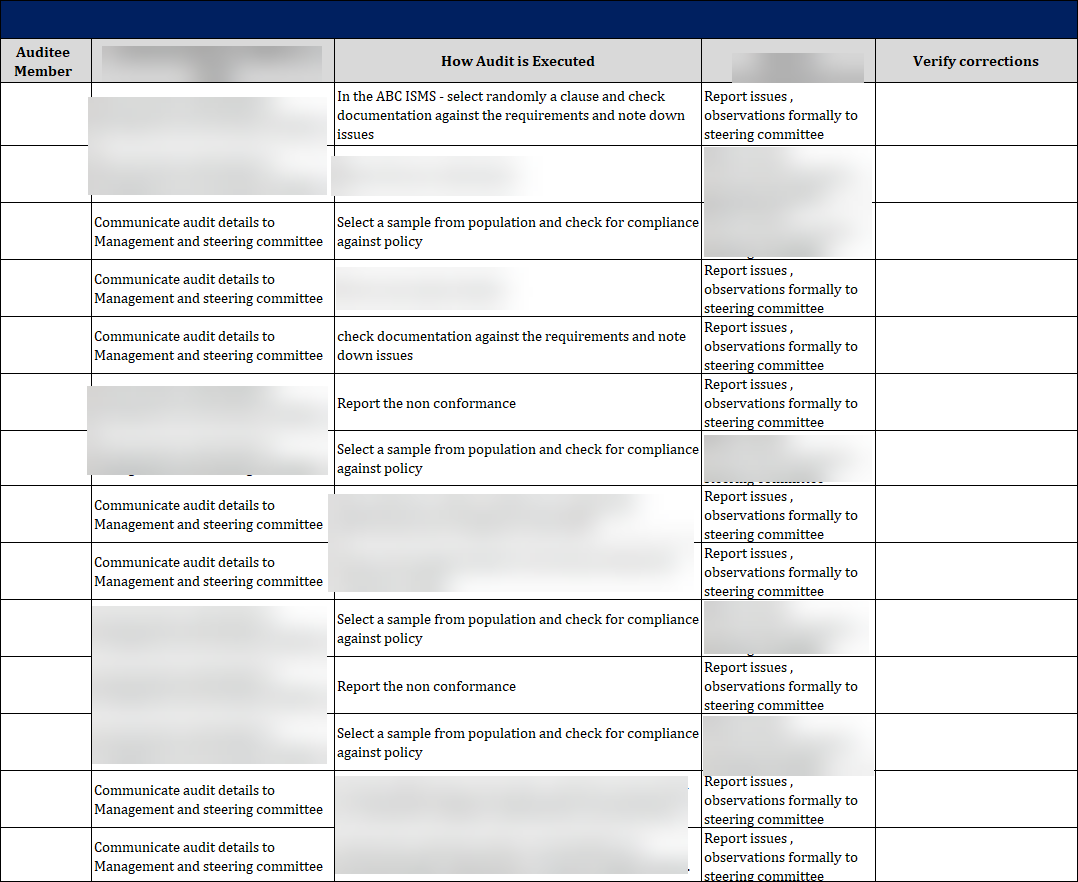 ISO 27001:2022-Annual Internal Audit Program 