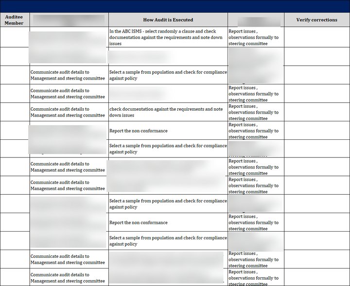 ISO 27001:2022-Annual Internal Audit Program 