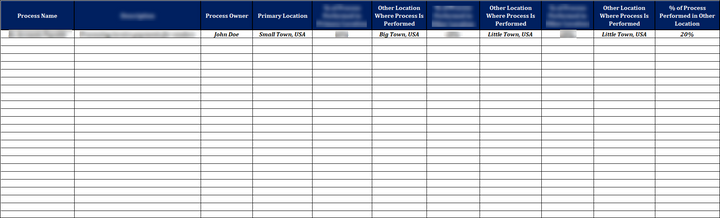 ISO 22301 Data Gathering Worksheet 