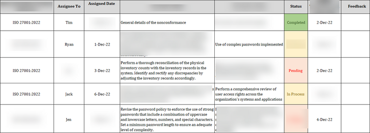 ISO 27001:2022-Audit Non Conformity Report