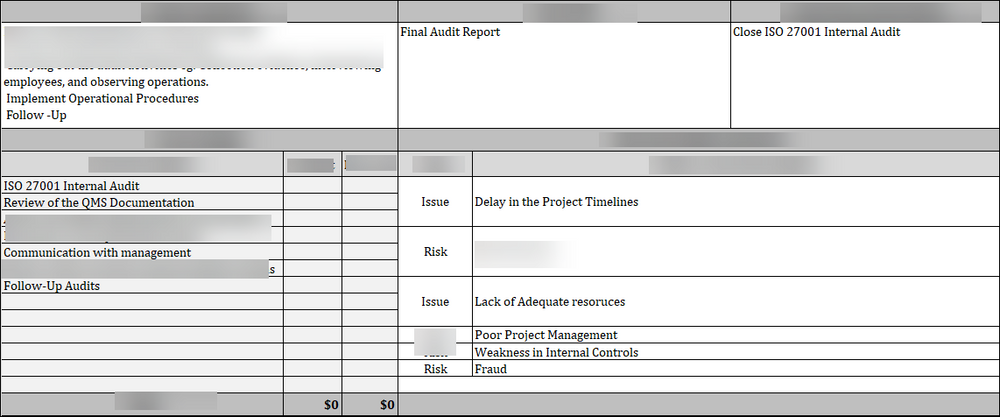  ISO 27001:2022 : Internal Audit Status Report 