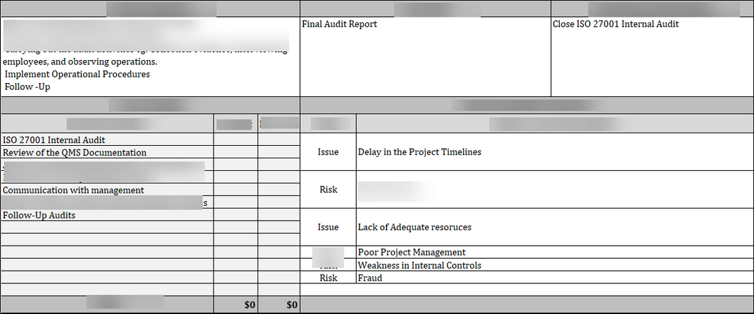  ISO 27001 : Internal Audit Status Report 