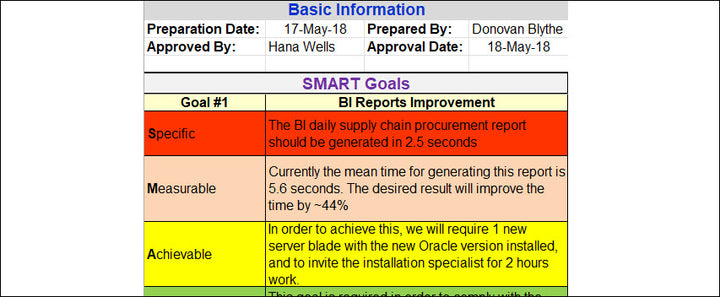 Resource and Capacity Planning 