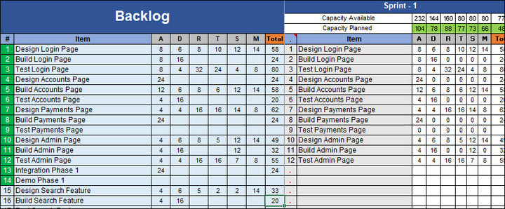 Resource and Capacity Planning 