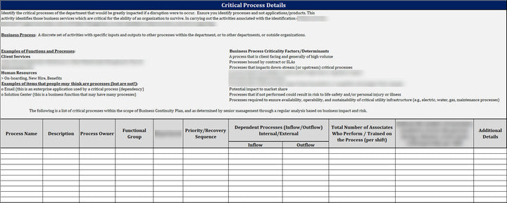 ISO 22301 BCMS Directory