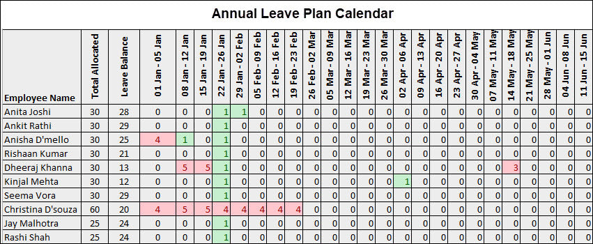 Resource and Capacity Planning 