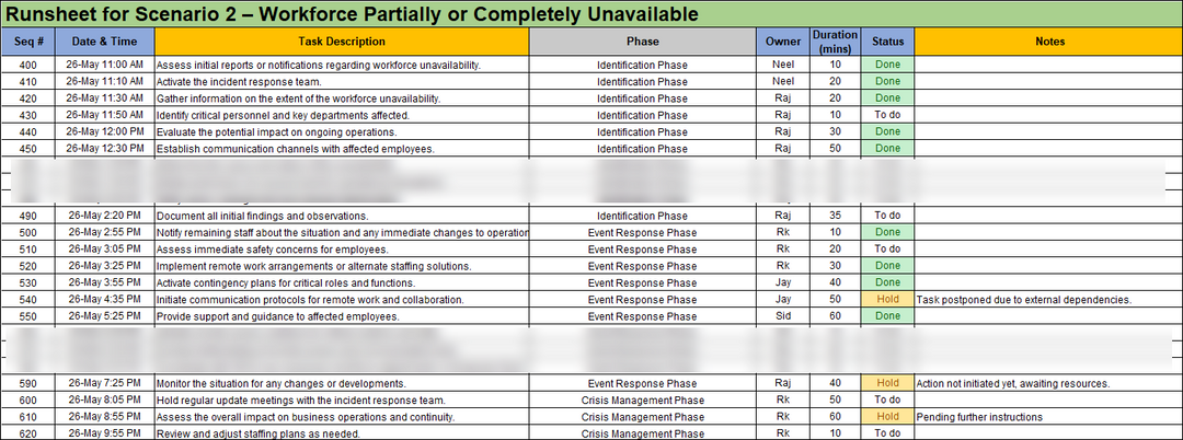 ISO 22301 BCMS Runsheet