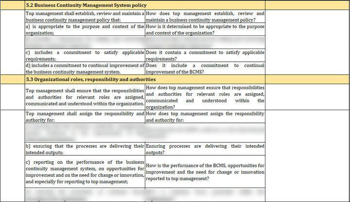 ISO 22301 Internal Audit Questionare 