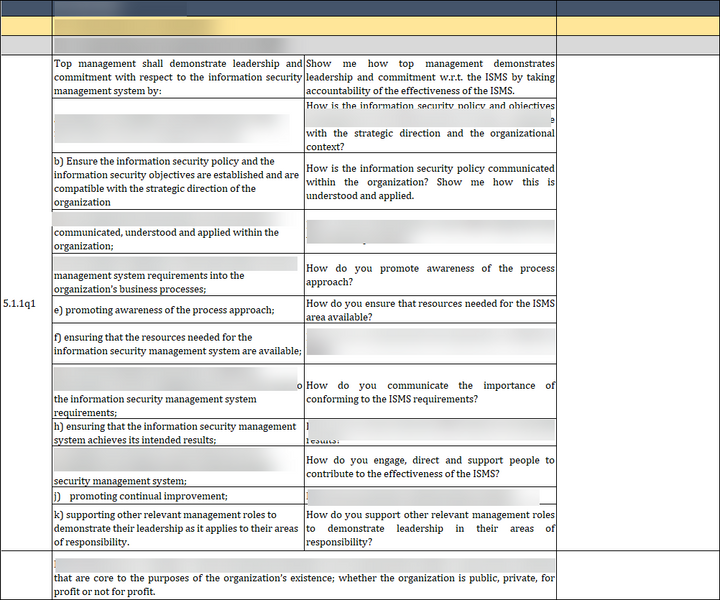 ISO 27001:2022-Internal Audit Checklist Excel