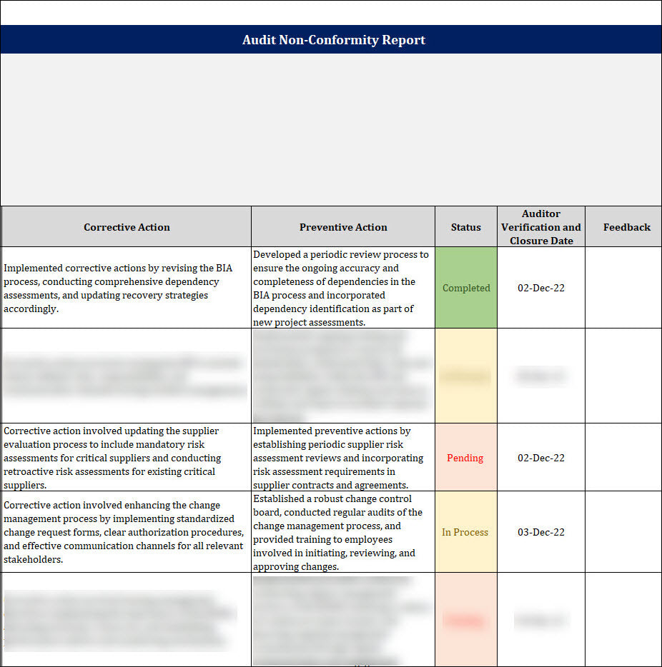 ISO 22301 Audit Non Conformity Report 