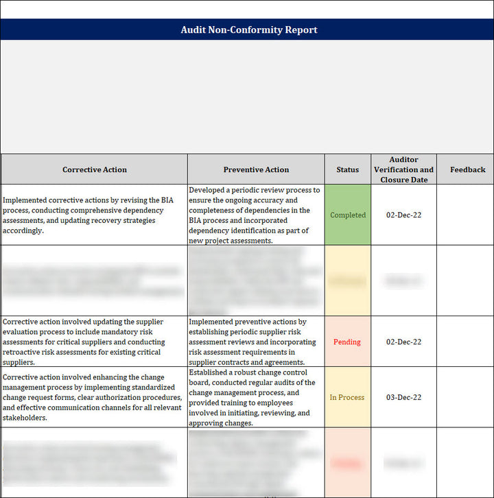 ISO 22301 Audit Non Conformity Report 