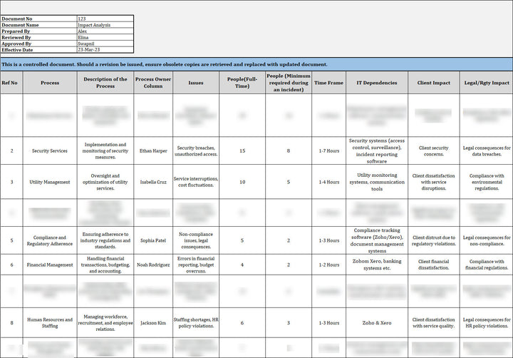 ISO 22301 Business Impact Analysis