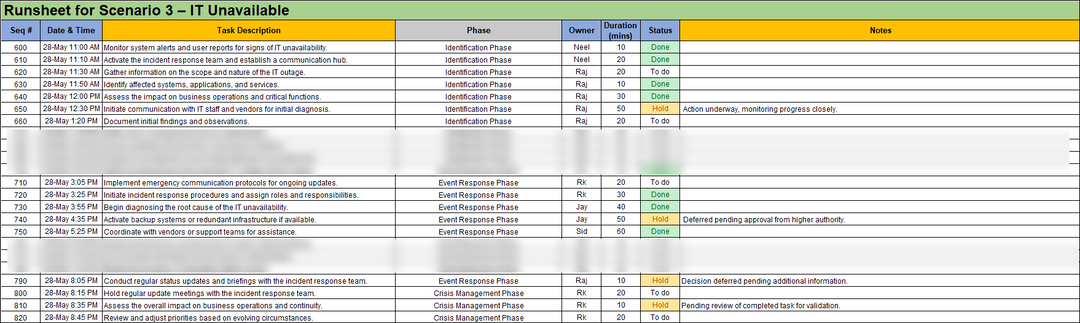 ISO 22301 BCMS Runsheet