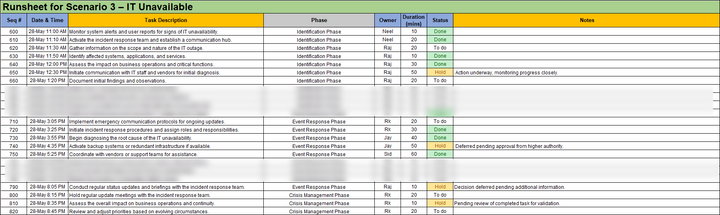 ISO 22301 BCMS Runsheet