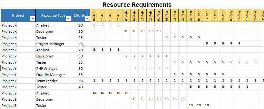 Resource and Capacity Planning 