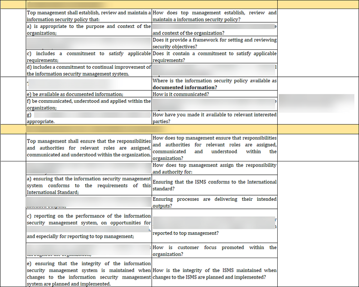 ISO 27001:2022-Internal Audit Checklist Excel