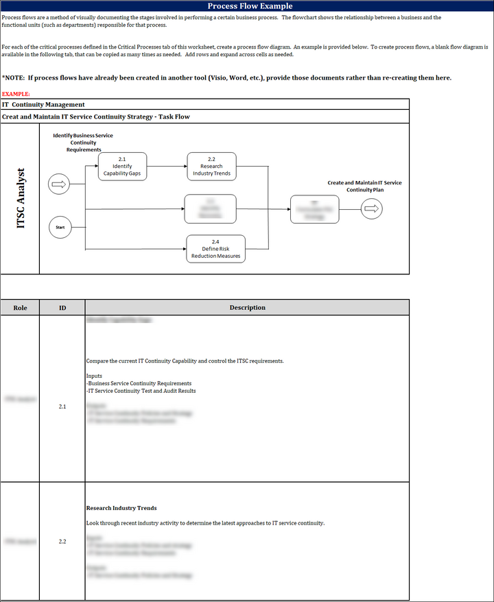 ISO 22301 Data Gathering Worksheet 