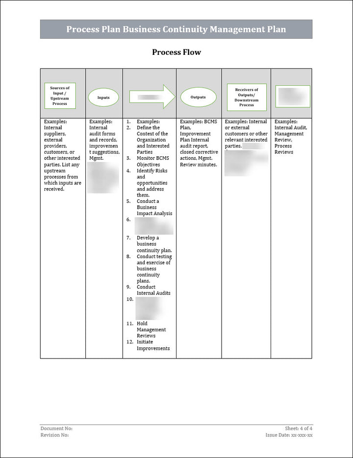 ISO 22301 Process Plan Business Continuity Management Template