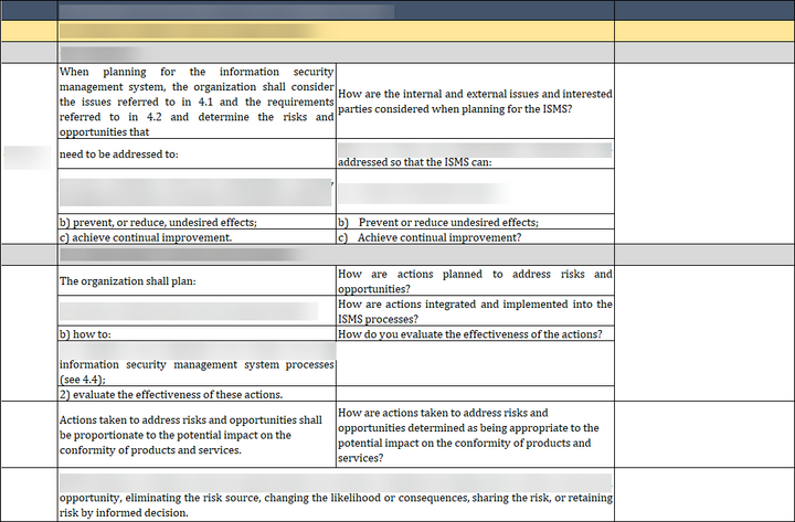 ISO 27001:2022-Internal Audit Checklist Excel