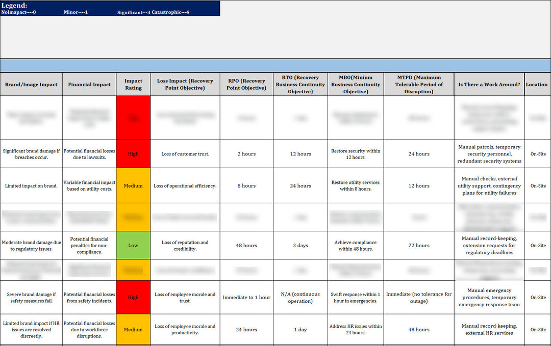 ISO 22301 Business Impact Analysis