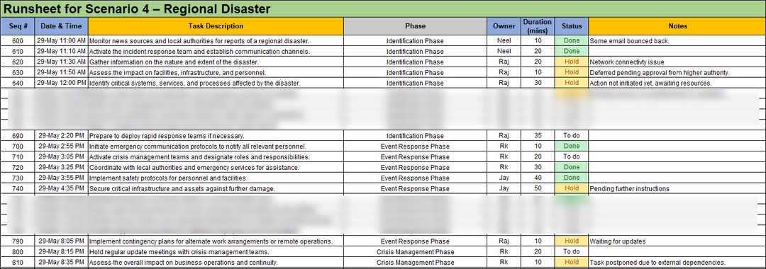 ISO 22301 BCMS Runsheet