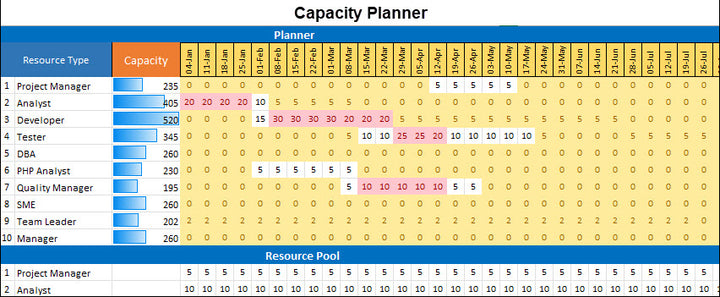 Resource and Capacity Planning 