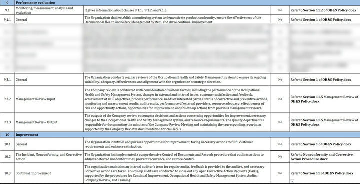 ISO 45001 Excel Implementation plan