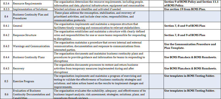 ISO 22301 Excel Implementation Plan