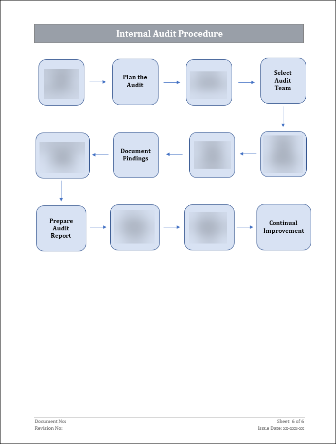 ISO 27001 - Internal Audit Procedure Template