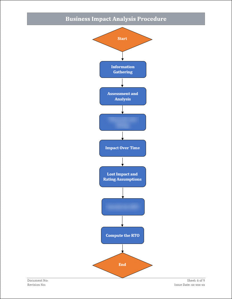 ISO 22301 Business Impact Analysis Procedure