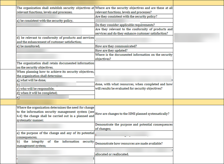 ISO 27001:2022-Internal Audit Checklist Excel