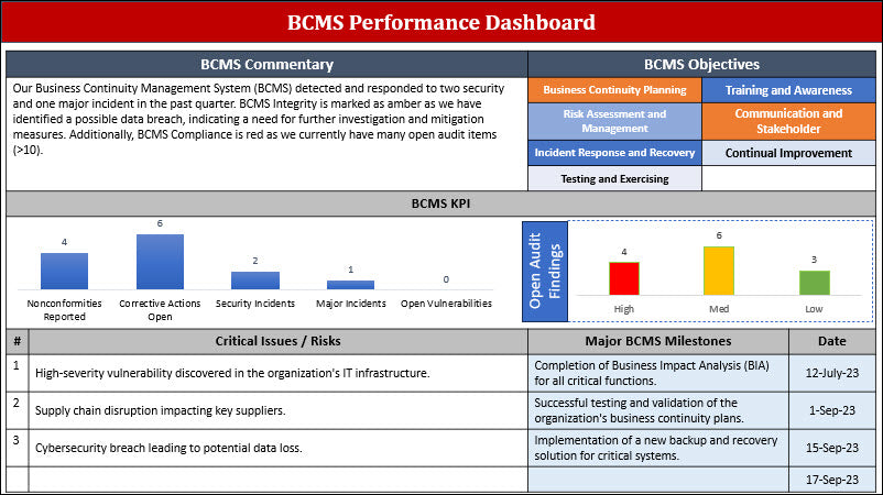 ISO 22301 Management Review  Meeting Agenda PPT