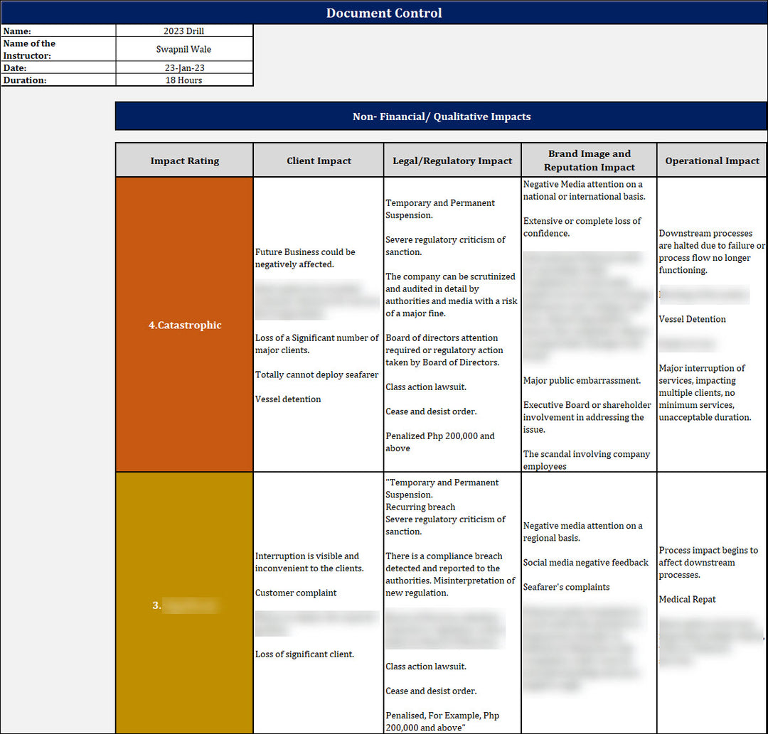 ISO 22301 Business Impact Analysis