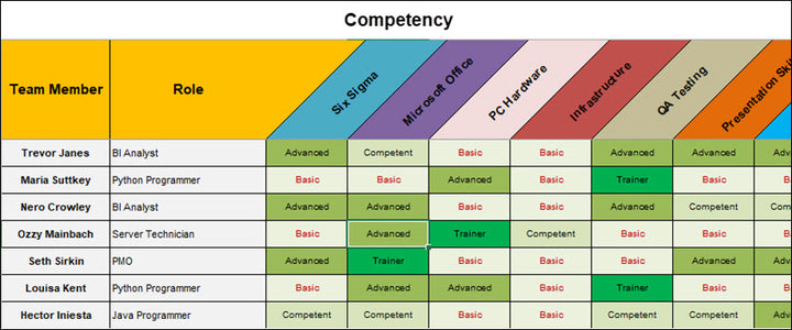 Resource and Capacity Planning 