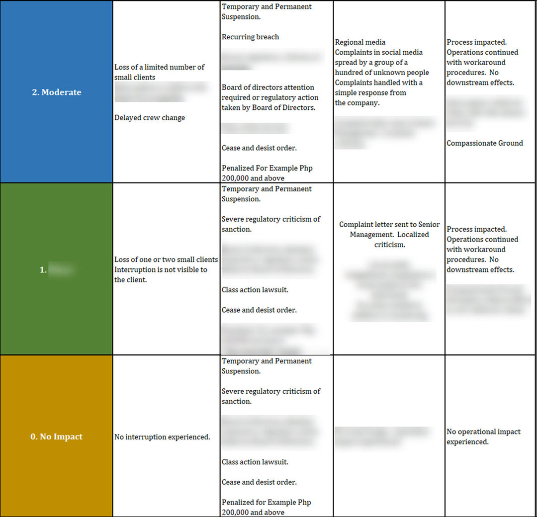 ISO 22301 Business Impact Analysis