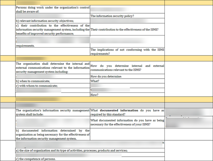 ISO 27001:2022-Internal Audit Checklist Excel