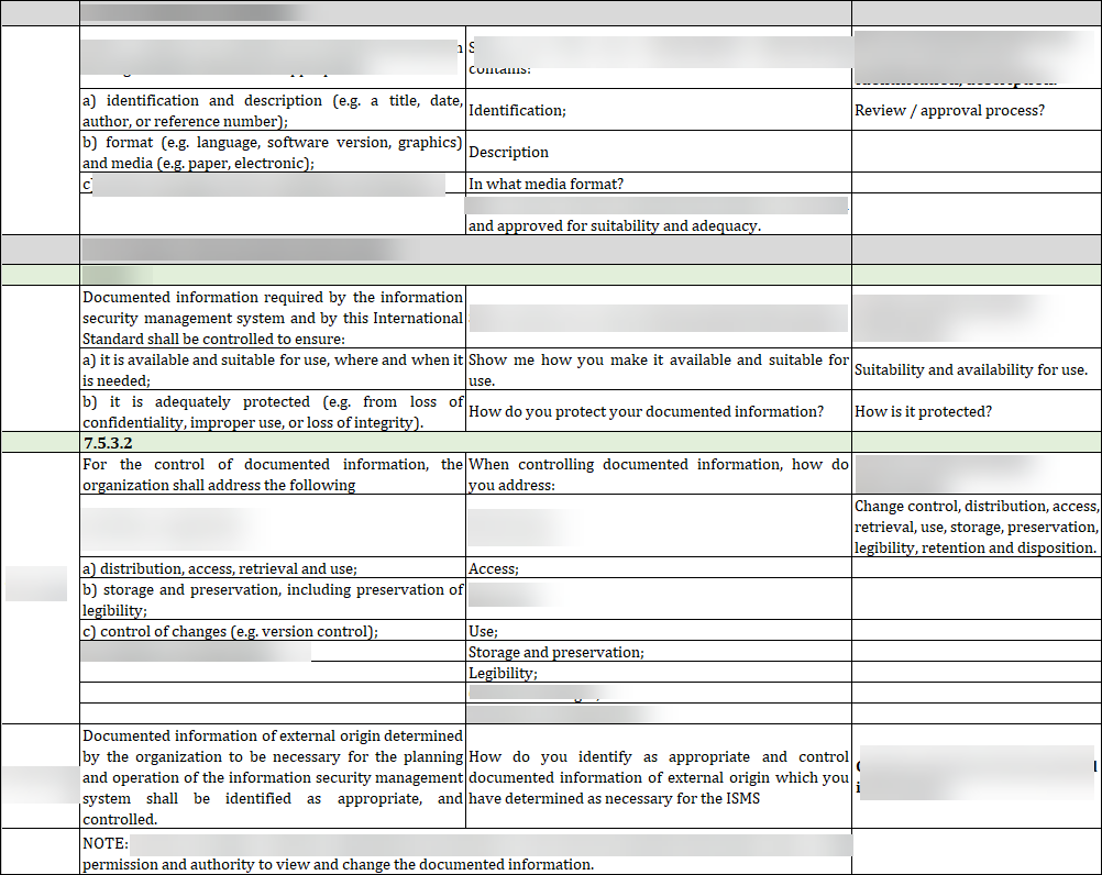 ISO 27001:2022-Internal Audit Checklist Excel