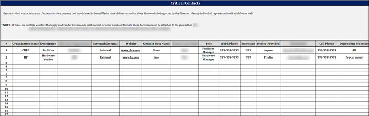 ISO 22301 BCMS Directory