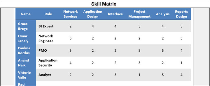 Resource and Capacity Planning 