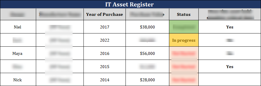 ISO 27001 - IT Asset Register Template