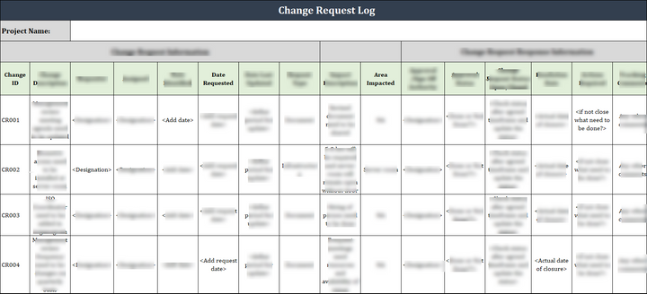 ISO 27001:2022 Documentation Toolkit