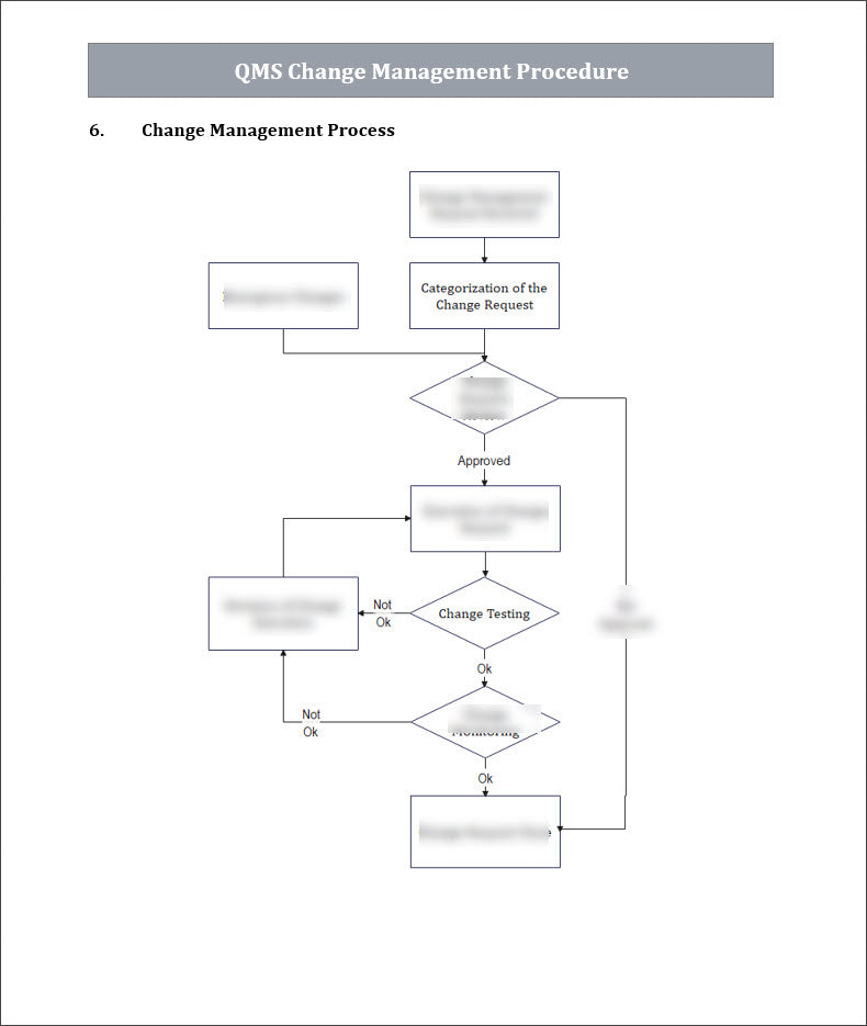 ISO 9001 QMS Change Management Procedure | ISO Management of Change