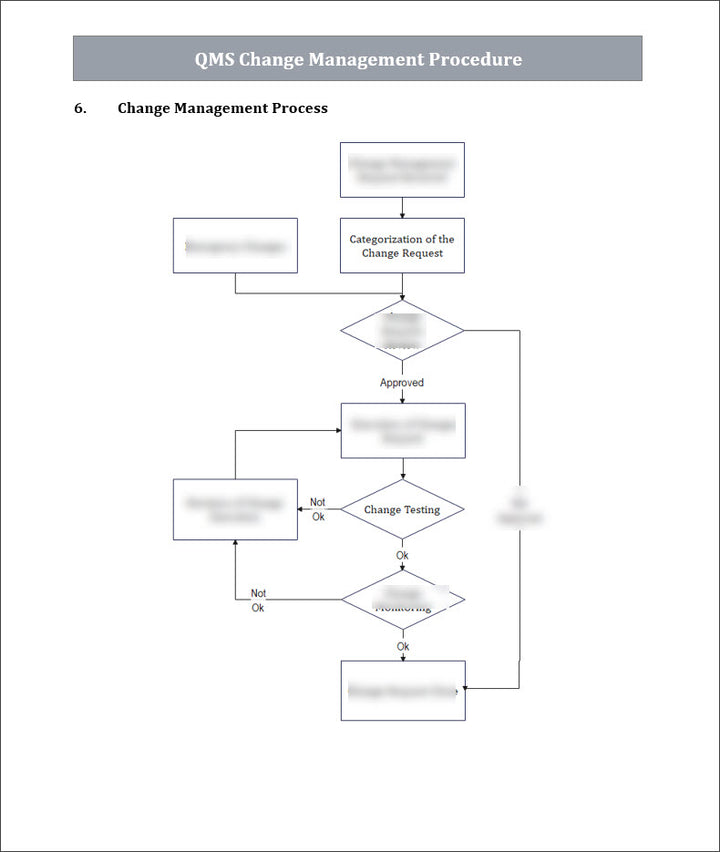 ISO 9001 QMS Change Management Procedure | ISO Management of Change