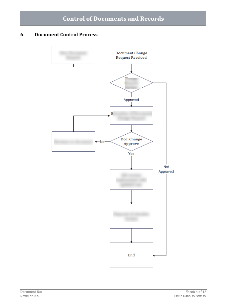 ISO 27001:2022 Documentation Toolkit