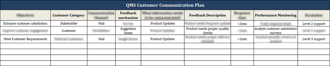 ISO 9001:QMS Customer Communication Plan Template