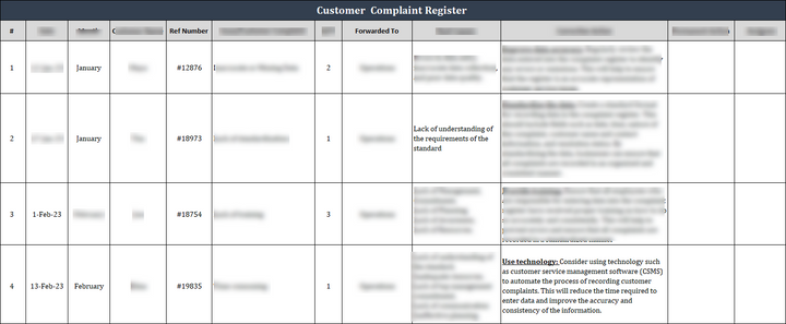 ISO 27001:2022 Documentation Toolkit