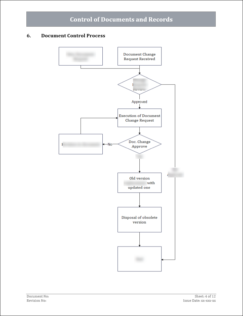 ISO 9001: QMS Document Control Procedure