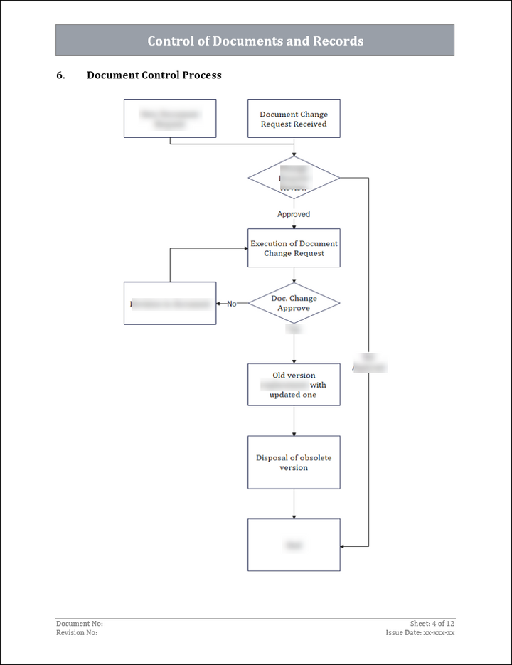 ISO 9001: QMS Document Control Procedure